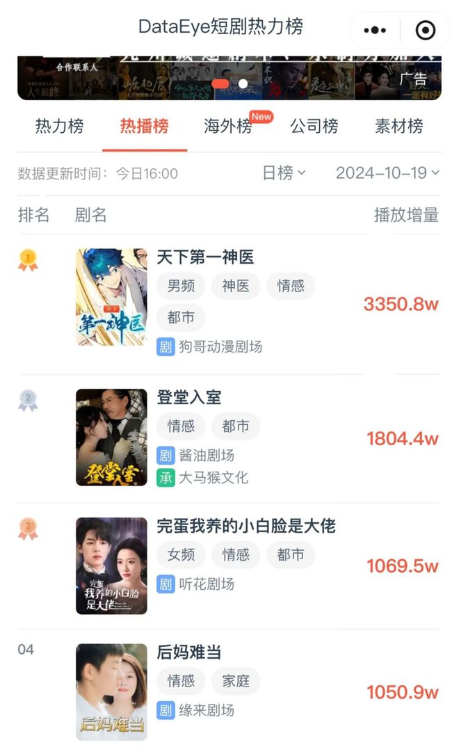 动漫短剧行业新宠