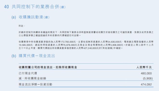 九游娱乐：2024年晋江文学收入144亿阅文花10亿投资卡牌等公司雷报(图3)