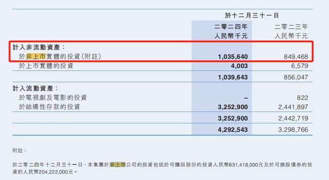 九游娱乐：2024年晋江文学收入144亿阅文花10亿投资卡牌等公司雷报(图5)