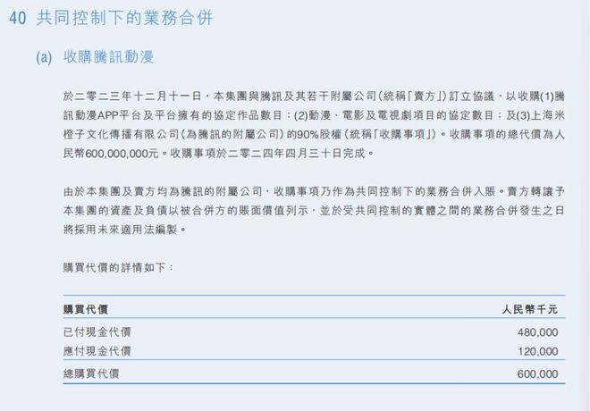九游娱乐：2024年晋江文学收入144亿阅文花10亿投资卡牌等公司雷报(图10)