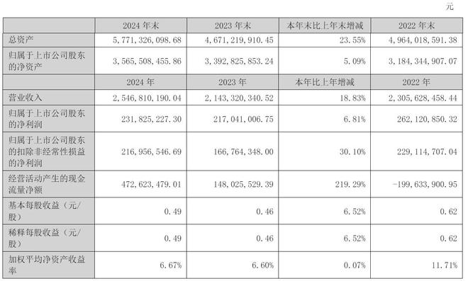 易点天下年营收25亿：同比增19%锚定AI应用推动者角色(图1)