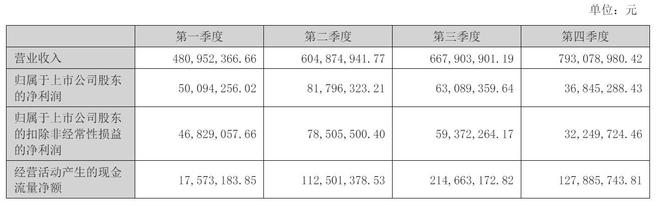 易点天下年营收25亿：同比增19%锚定AI应用推动者角色(图2)