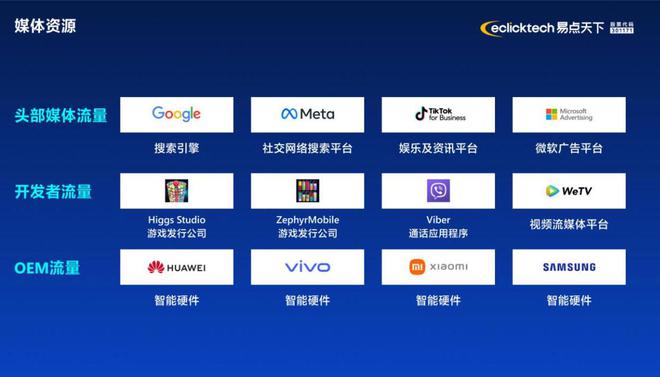 易点天下年营收25亿：同比增19%锚定AI应用推动者角色(图4)