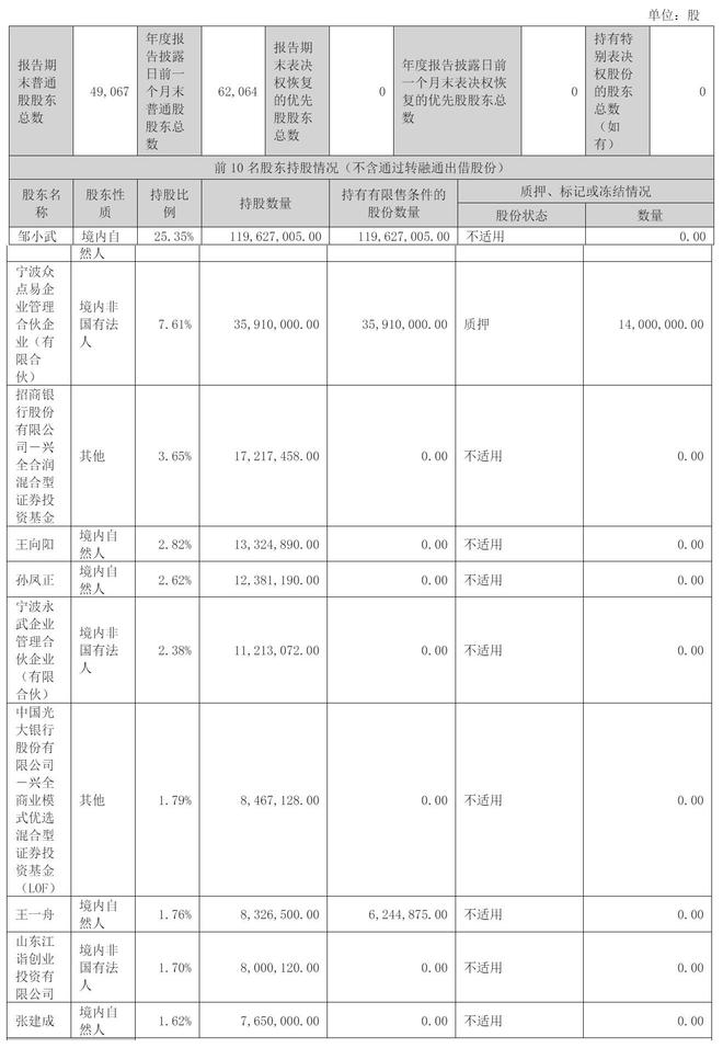 易点天下年营收25亿：同比增19%锚定AI应用推动者角色(图7)