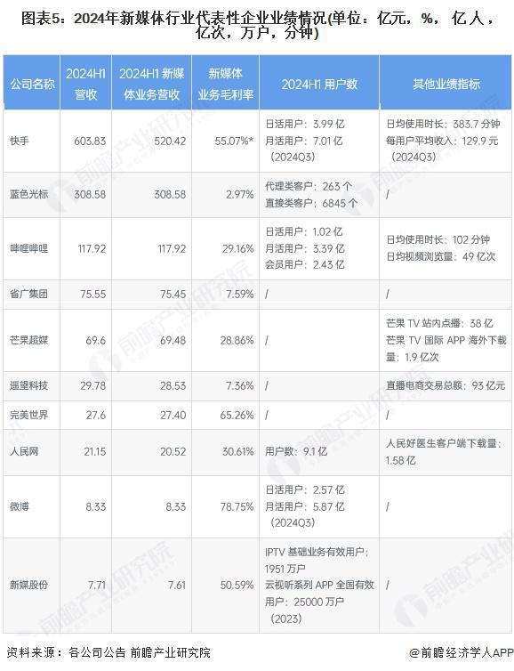 【干货】新媒体产业链全景梳理及区域热力地图(图5)