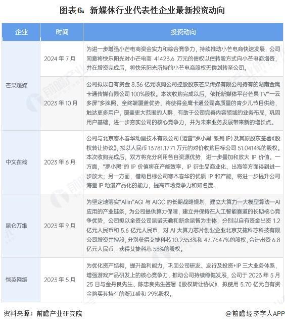 【干货】新媒体产业链全景梳理及区域热力地图(图6)
