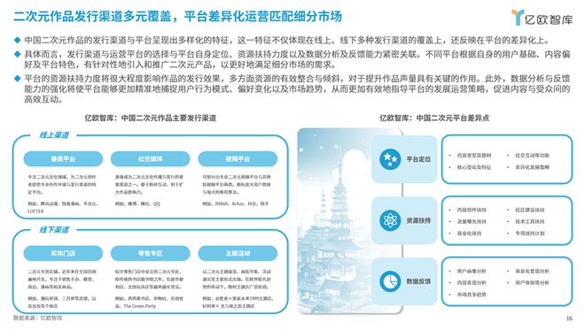 《次元交融解锁新纪元：2024中国二次元商业潜力研究报告》丨亿欧智库(图4)