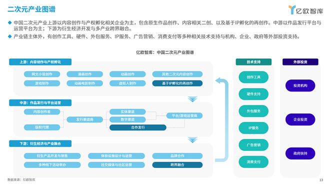 《次元交融解锁新纪元：2024中国二次元商业潜力研究报告》丨亿欧智库(图2)