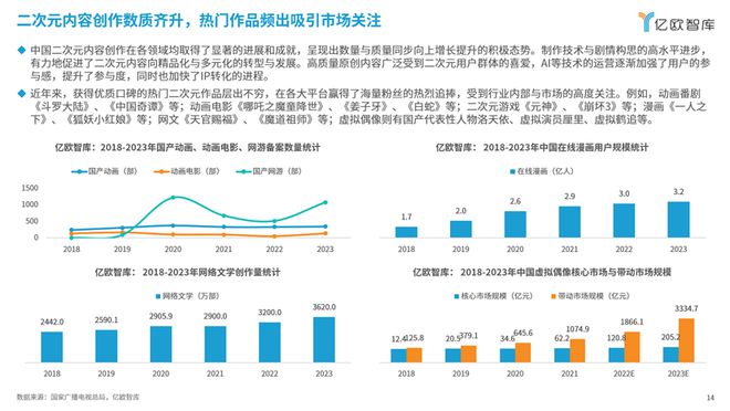 《次元交融解锁新纪元：2024中国二次元商业潜力研究报告》丨亿欧智库(图3)