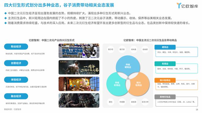 《次元交融解锁新纪元：2024中国二次元商业潜力研究报告》丨亿欧智库(图5)