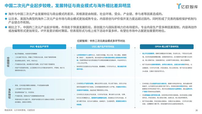 《次元交融解锁新纪元：2024中国二次元商业潜力研究报告》丨亿欧智库(图7)