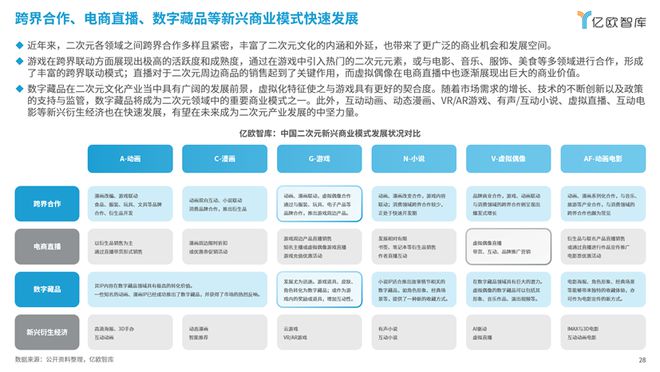 《次元交融解锁新纪元：2024中国二次元商业潜力研究报告》丨亿欧智库(图8)