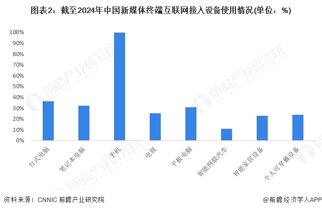 九游娱乐文化：2025年中国新媒体行业发展规模分析新媒体用户规模持续扩大（组图）(图2)