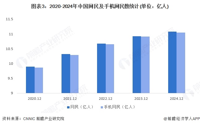 九游娱乐文化：2025年中国新媒体行业发展规模分析新媒体用户规模持续扩大（组图）(图3)
