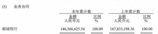 从持牌消金2024年报看这几家平台业绩上涨的原因(图2)