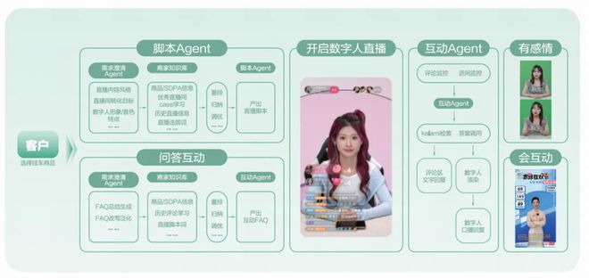 新线破局、AI提效直播电商的新增长之路(图5)
