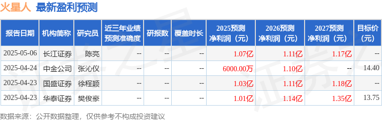九游娱乐：火星人：5月16日召开业绩说明会投资者参与(图1)