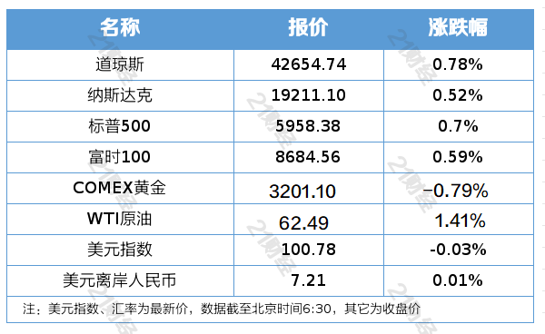 南财早新闻｜外交部回应美方恶意打压中国芯片；事关并购重组！资本市场又一重磅新规落地(图1)