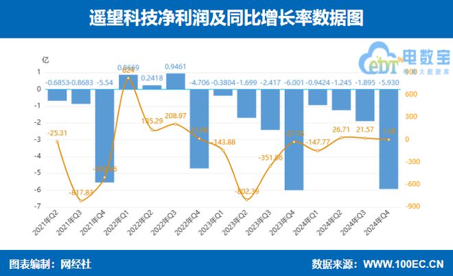 遥望交个朋友东方甄选三家直播电商上市公司2024年报PK(图7)