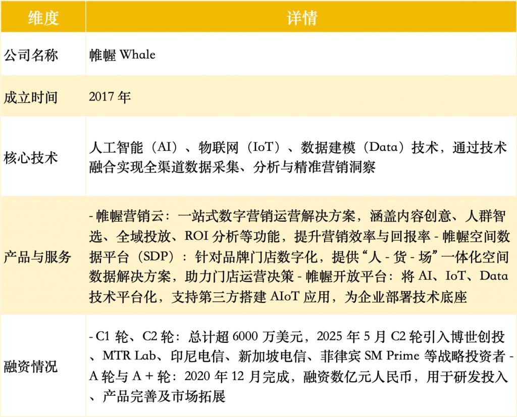 融资43亿AI开始深刻渗透营销：一堆VC机构杀入(图1)