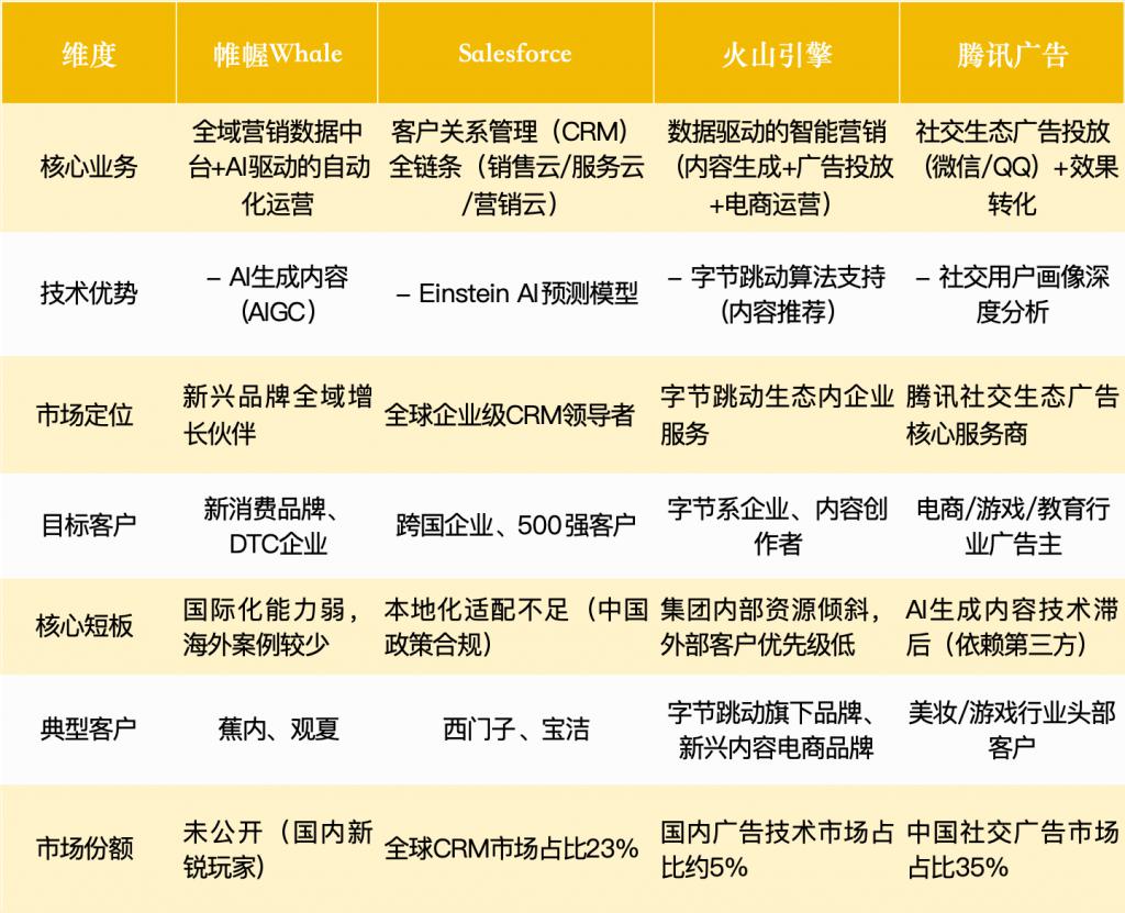 融资43亿AI开始深刻渗透营销：一堆VC机构杀入(图2)