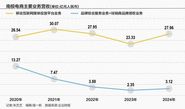 九游娱乐：南极电商欲撕“吊牌之王”标签(图1)