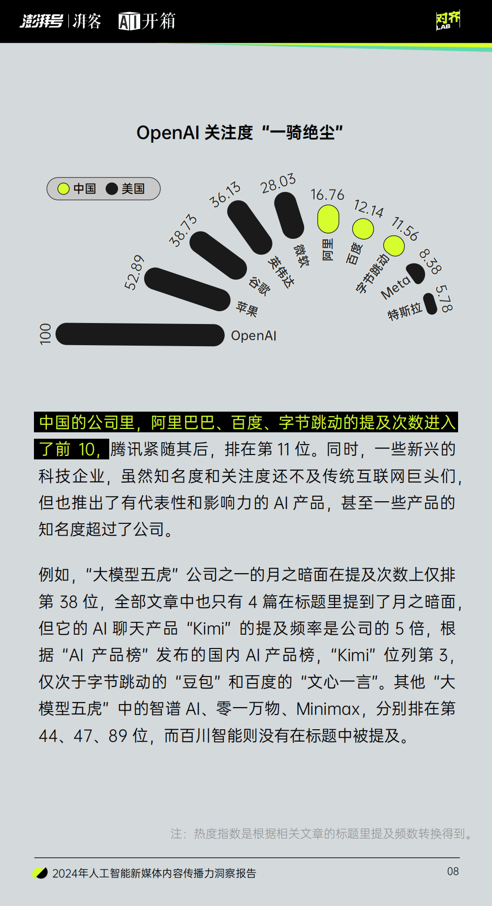 九游娱乐：2024年AI新媒体传播力全解析：公众认知、创作趋势与热点话题(图5)