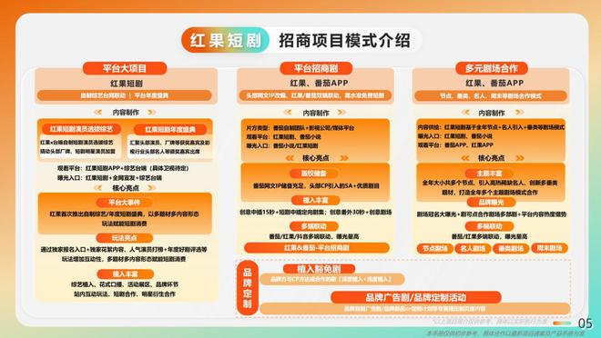 九游娱乐：抖音红果携手成立短剧版权中心短剧精耕细作期加速到来(图8)