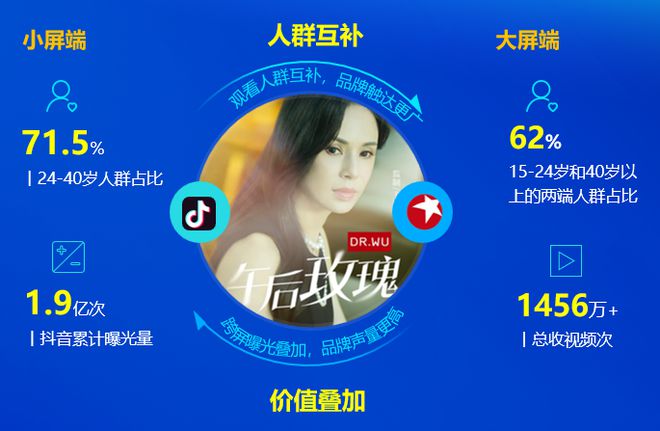 九游娱乐：2024年智能电视激活家庭规模达336亿户同比增长30%(图11)