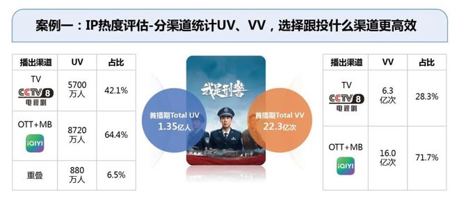 九游娱乐：2024年智能电视激活家庭规模达336亿户同比增长30%(图14)