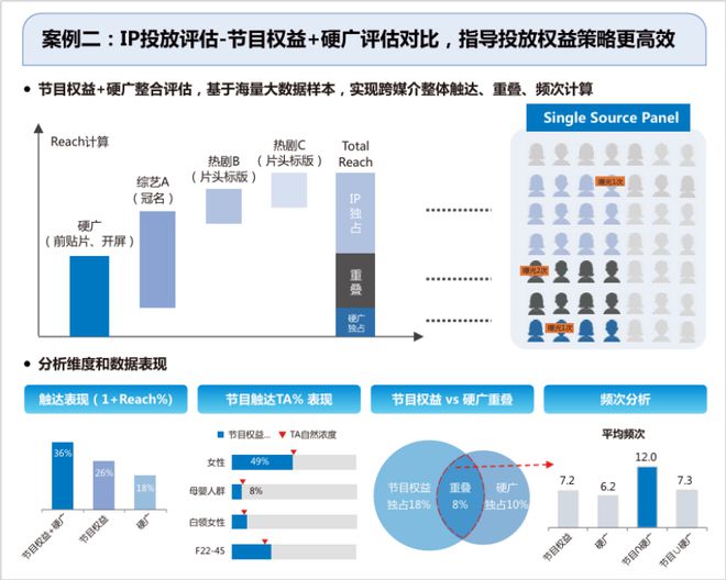 九游娱乐：2024年智能电视激活家庭规模达336亿户同比增长30%(图15)