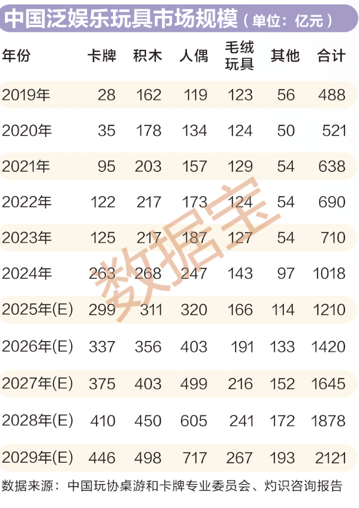 两万余家企业掘金千亿蓝海市场中国潮玩品牌火爆出圈走向全球(图2)
