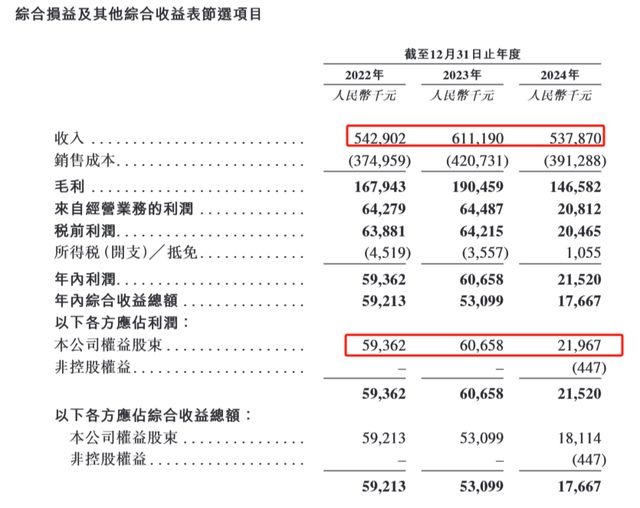 九游娱乐：深演智能港股IPO：逾八成收入来自智能广告投放2024年归母净利润同比降逾60%(图2)