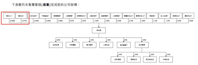 九游娱乐：深演智能港股IPO：逾八成收入来自智能广告投放2024年归母净利润同比降逾60%(图3)