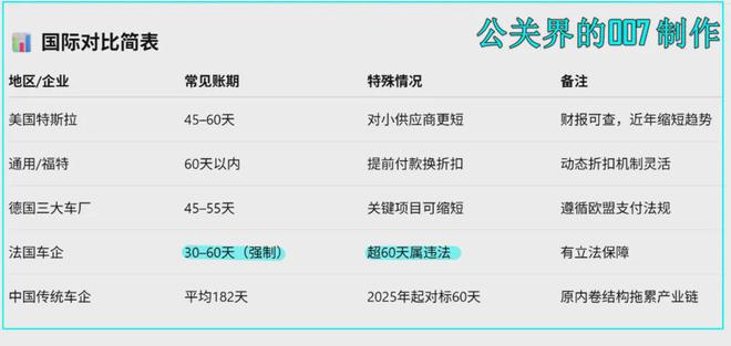 60天账期一位车企新媒体供应商讲述“15%利润80天到账就好开心”(图8)
