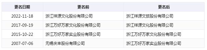 深陷转型泥沼之后祥源文旅是如何走出“绝境”的？(图3)