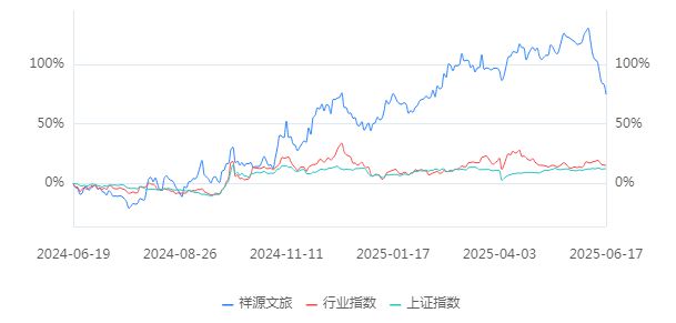 深陷转型泥沼之后祥源文旅是如何走出“绝境”的？(图2)