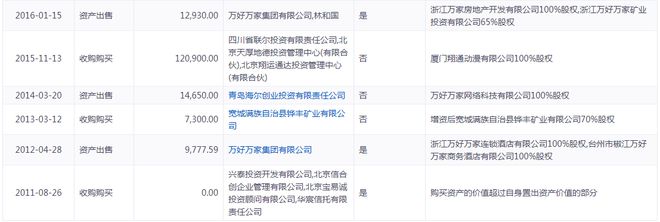 深陷转型泥沼之后祥源文旅是如何走出“绝境”的？(图5)