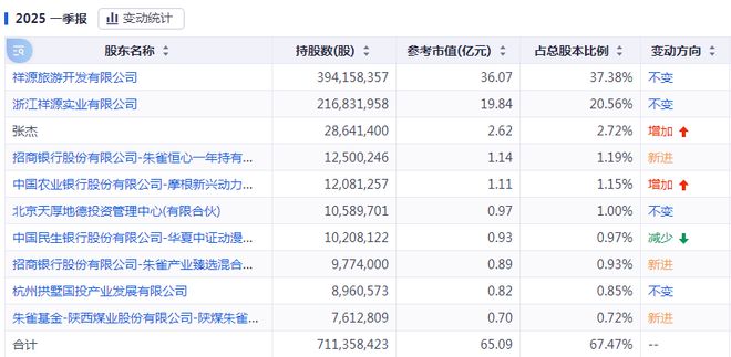 深陷转型泥沼之后祥源文旅是如何走出“绝境”的？(图11)