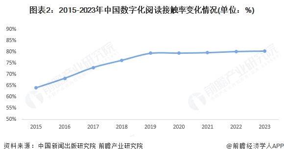 九游娱乐文化：2025年中国新媒体行业细分媒介发展概况典型平台全网渗透率增长步伐放缓（组图）(图2)