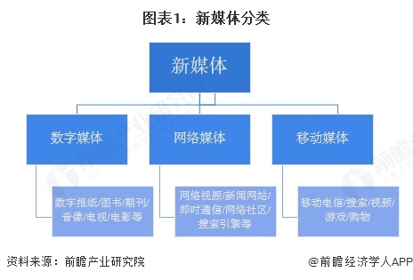 九游娱乐文化：2025年中国新媒体行业细分媒介发展概况典型平台全网渗透率增长步伐放缓（组图）(图1)