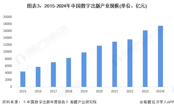九游娱乐文化：2025年中国新媒体行业细分媒介发展概况典型平台全网渗透率增长步伐放缓（组图）(图3)