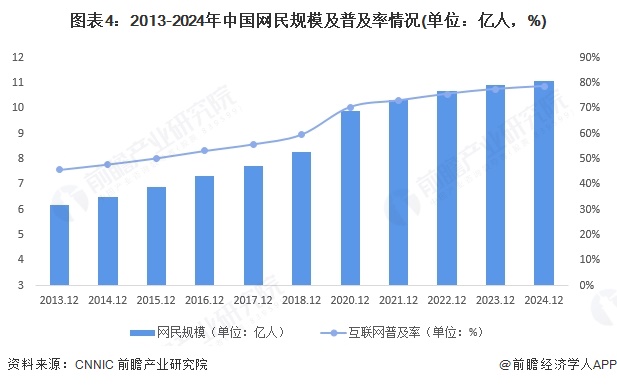九游娱乐文化：2025年中国新媒体行业细分媒介发展概况典型平台全网渗透率增长步伐放缓（组图）(图4)