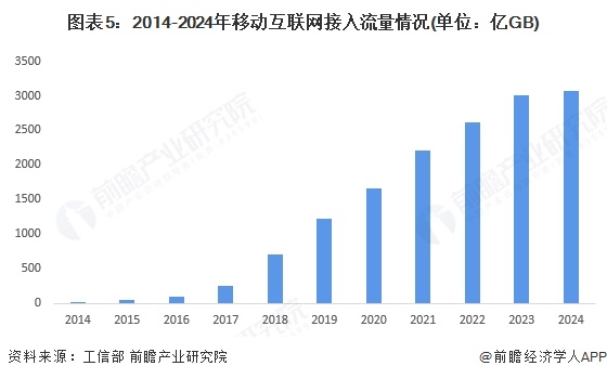 九游娱乐文化：2025年中国新媒体行业细分媒介发展概况典型平台全网渗透率增长步伐放缓（组图）(图5)