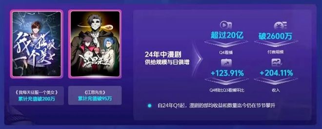 抖快红的动漫短剧能撼动《斗罗大陆》们吗？(图1)
