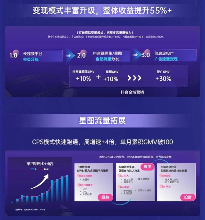 抖快红的动漫短剧能撼动《斗罗大陆》们吗？(图9)