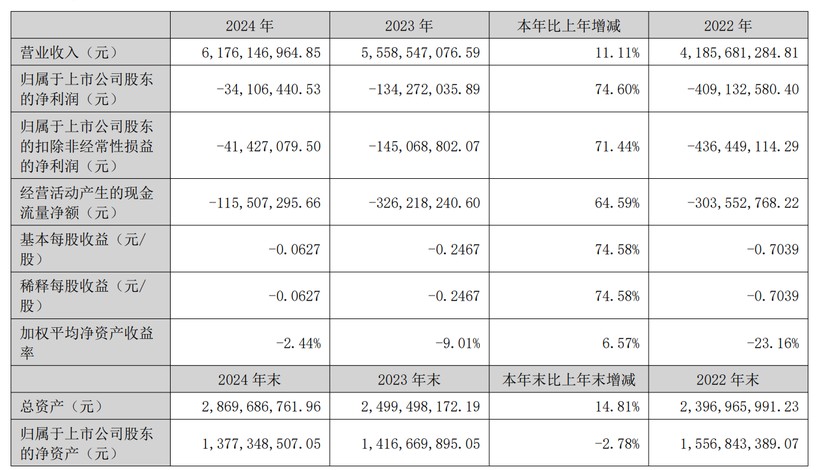 思美传媒发布2024年财报营收增长1111%(图1)