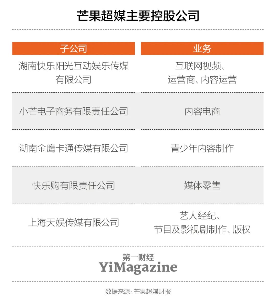 研报“爆款综艺制造机”芒果TV赚钱吗？(图3)