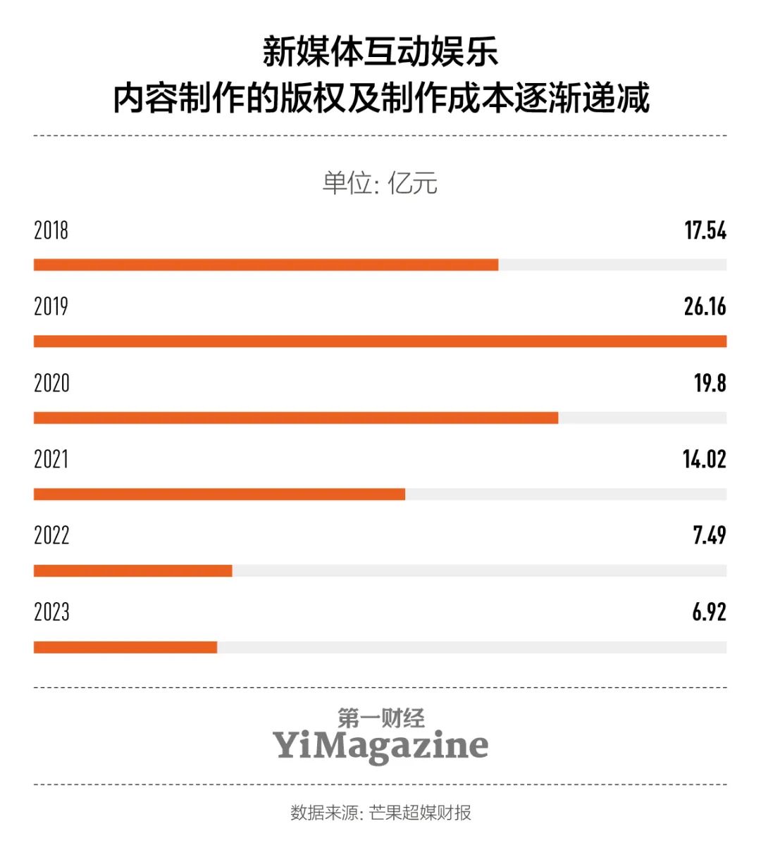 研报“爆款综艺制造机”芒果TV赚钱吗？(图4)