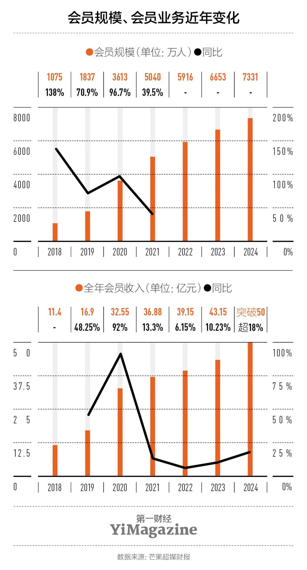 研报“爆款综艺制造机”芒果TV赚钱吗？(图7)